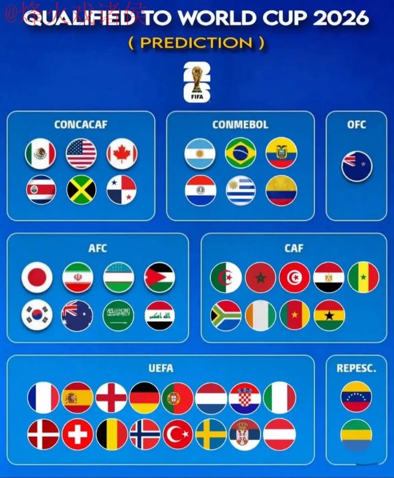 下载2026世界杯预测的官方网站链接