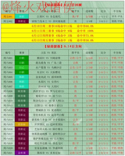 世界杯预测开户最佳选择攻略