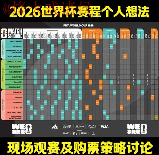 2026世界杯比分预测教程分析最佳技巧