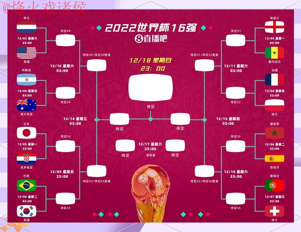 世界杯预测:高清解读热门走势 世界杯预测:高清解读热门走势