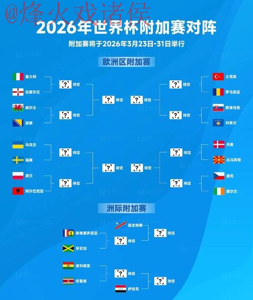 深入解析2026世界杯投注热点分析