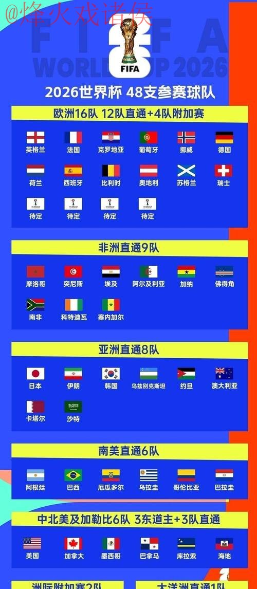 2026世界杯直播高清全站观看指南 2026世界杯直播高清全站观看指南